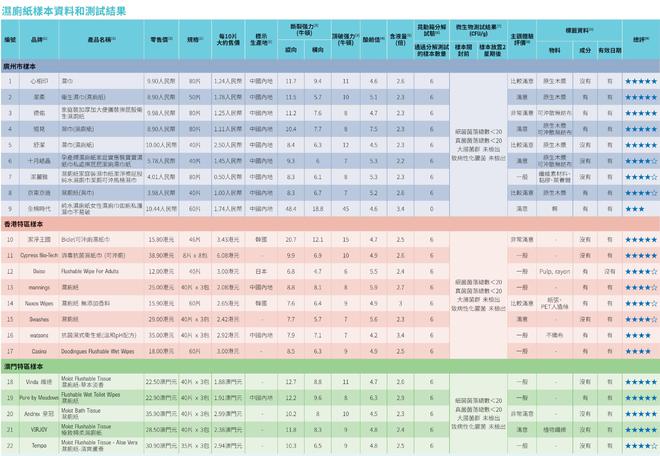 全棉时代可冲散性不达标企业回应了麻将胡了游戏22款湿厕纸测评：