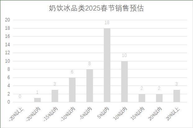 连锁超市春节期间销售预判PG麻将胡了2025年