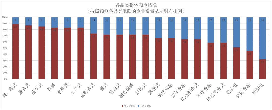 连锁超市春节期间销售预判PG麻将胡了2025年(图4)