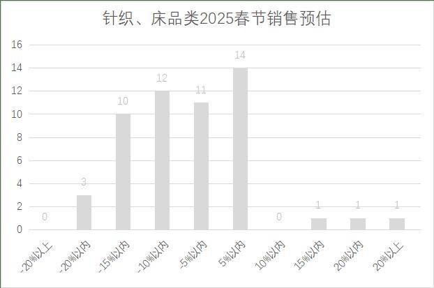 连锁超市春节期间销售预判PG麻将胡了2025年(图5)