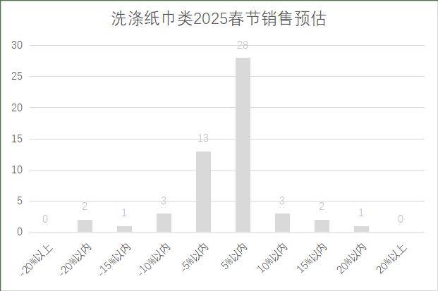 连锁超市春节期间销售预判PG麻将胡了2025年(图9)