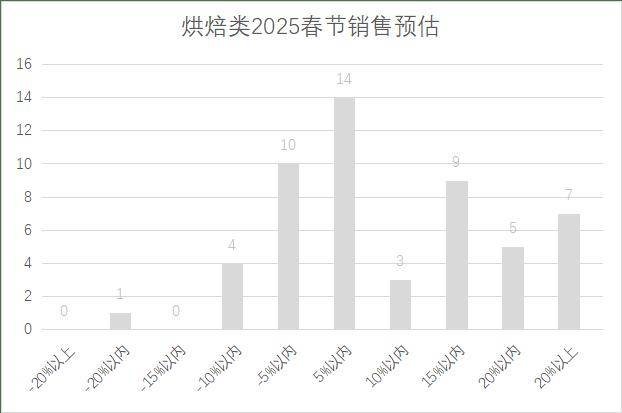 连锁超市春节期间销售预判PG麻将胡了2025年(图11)