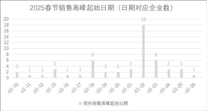 连锁超市春节期间销售预判PG麻将胡了2025年(图16)