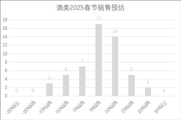 连锁超市春节期间销售预判PG麻将胡了2025年(图14)