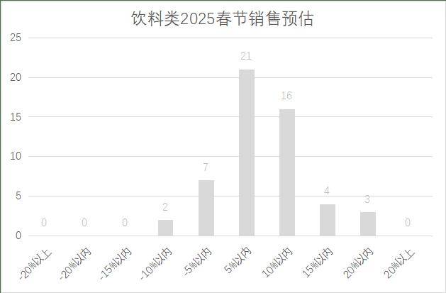 连锁超市春节期间销售预判PG麻将胡了2025年(图21)