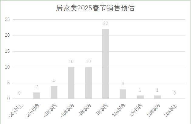 连锁超市春节期间销售预判PG麻将胡了2025年(图20)